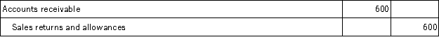 On March 12, Masterson Company, Inc. sold merchandise in the amount of $7,800 to Forsythe Company, with credit terms of 2/10, n/30. The cost of the items sold is $4,500. Masterson uses the gross method of accounting for sales and a perpetual inventory system. On March 15, Forsythe was given an allowance of $600 on defective merchandise that had a cost of $350. Forsythe pays the invoice on March 20, and takes the appropriate discount. The journal entry that Masterson makes on March 15 when the allowance is given is: A)    B)    C)    D)    E) Sales
