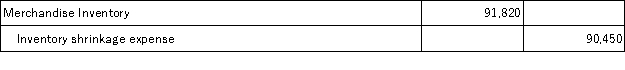 Zenith Company Inc.'s Merchandise Inventory account at the end of year 2015 has a balance of $91,820, but a physical count reveals that only $90,450 of inventory exists. The adjusting entry to record inventory shrinkage is: A)    B)    C)    D)    E)   
