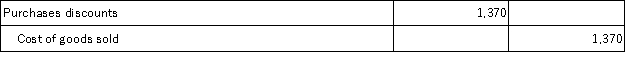 Zenith Company Inc.'s Merchandise Inventory account at the end of year 2015 has a balance of $91,820, but a physical count reveals that only $90,450 of inventory exists. The adjusting entry to record inventory shrinkage is: A)    B)    C)    D)    E)   