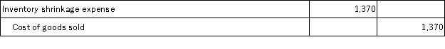 Zenith Company Inc.'s Merchandise Inventory account at the end of year 2015 has a balance of $91,820, but a physical count reveals that only $90,450 of inventory exists. The adjusting entry to record inventory shrinkage is: A)    B)    C)    D)    E)   