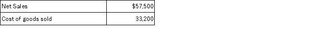 A company reported the following information for the month of July:   Required: Calculate this company's gross margin ratio.