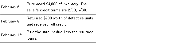 Whitehorn Ski Company uses the gross method of accounting for purchases and a perpetual inventory system and had the following transactions during February:   Prepare journal entries to record each of the preceding transactions.