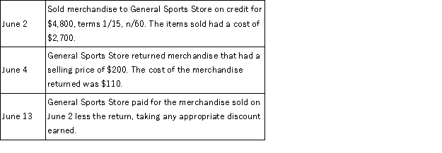 Craig's Snowboards, Inc. uses the gross method of accounting for sales and a perpetual inventory system and had the following sales transactions during June:   Prepare the journal entries to record these transactions.
