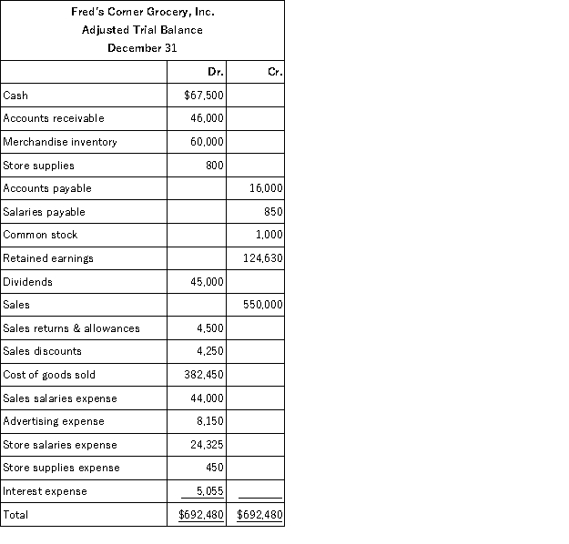 Following is the year-end adjusted trial balance for Fred's Corner Grocery, Inc. for the current year:   Required: Prepare the closing entries at December 31 for the current year.