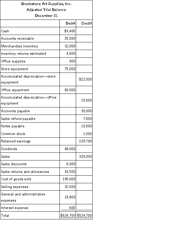 From the adjusted trial balance for Brookstone Art Supplies, Inc. given below, prepare a multiple-step income statement in good form.  