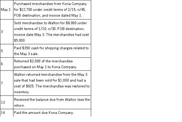 Prepare journal entries to record the following merchandise transactions of Martinez Excavation Equipment, Inc., which uses the gross method of accounting for purchases and sales and a perpetual inventory system.  