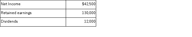 The following information is available for the Higgins Travel Agency, Inc. After recording these closing entries, what will be the balance in the Retained Earnings account?   A) $75,500. B) $184,500. C) $99,500. D) $160,500. E) $130,000.
