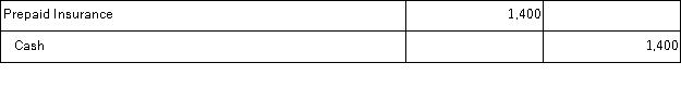 On August 1, a company paid the $2,400 premium on a one-year insurance policy with benefits beginning on that date. Assuming no previous adjustments have been made for the expired insurance, the correct adjusting entry on December 31 would be: A)    B)    C)    D)    E)   