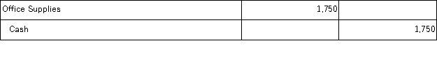 Prior to recording adjusting entries, the Office Supplies account had a $1,750 debit balance. A physical count of the supplies at the end of the period showed $925 of unused supplies on hand. The required adjusting entry is: A)    B)    C)    D)    E)   