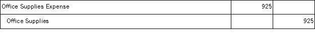 Prior to recording adjusting entries, the Office Supplies account had a $1,750 debit balance. A physical count of the supplies at the end of the period showed $925 of unused supplies on hand. The required adjusting entry is: A)    B)    C)    D)    E)   