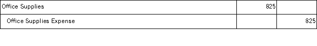 Prior to recording adjusting entries, the Office Supplies account had a $1,750 debit balance. A physical count of the supplies at the end of the period showed $925 of unused supplies on hand. The required adjusting entry is: A)    B)    C)    D)    E)   