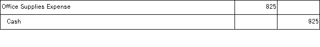 Prior to recording adjusting entries, the Office Supplies account had a $1,750 debit balance. A physical count of the supplies at the end of the period showed $925 of unused supplies on hand. The required adjusting entry is: A)    B)    C)    D)    E)   