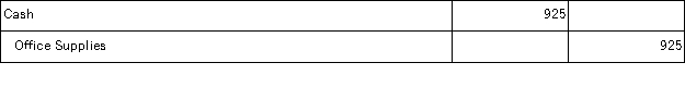Prior to recording adjusting entries, the Office Supplies account had a $1,750 debit balance. A physical count of the supplies at the end of the period showed $925 of unused supplies on hand. The required adjusting entry is: A)    B)    C)    D)    E)   