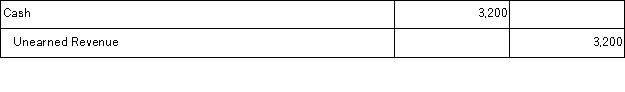 Victor Company received $3,200 from a customer in March of the current year as an advance payment on services. At the end of the year, $1,400 worth of services have been provided. The year-end adjusting entry that Victor should make to account for the revenue earned is: A)    B)    C)    D)    E)   