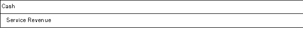McDever Corporation bills a customer $5,100 at the end of the year for services provided. The adjusting entry McDever should make to accrue the amount collectible is: A)    B)    C)    D)    E)   