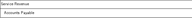 McDever Corporation bills a customer $5,100 at the end of the year for services provided. The adjusting entry McDever should make to accrue the amount collectible is: A)    B)    C)    D)    E)   