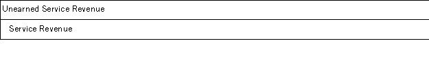 McDever Corporation bills a customer $5,100 at the end of the year for services provided. The adjusting entry McDever should make to accrue the amount collectible is: A)    B)    C)    D)    E)   