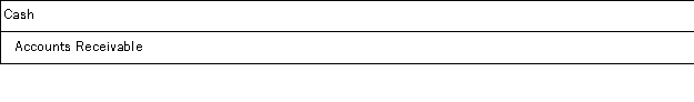 McDever Corporation bills a customer $5,100 at the end of the year for services provided. The adjusting entry McDever should make to accrue the amount collectible is: A)    B)    C)    D)    E)   