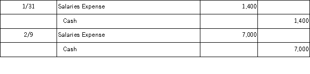 A company recorded 2 days of accrued salaries of $1,400 for its employees on January 31. On February 9, it paid its employees $7,000 for these accrued salaries and for other salaries earned through February 9. Assuming reversing entries were not made, the January 31 and February 9 journal entries are: A)    B)    C)    D)    E)   