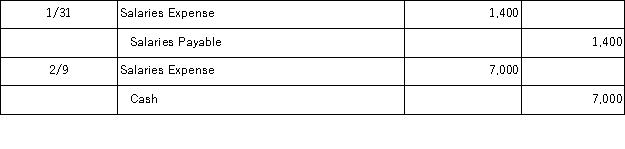 A company recorded 2 days of accrued salaries of $1,400 for its employees on January 31. On February 9, it paid its employees $7,000 for these accrued salaries and for other salaries earned through February 9. Assuming reversing entries were not made, the January 31 and February 9 journal entries are: A)    B)    C)    D)    E)   