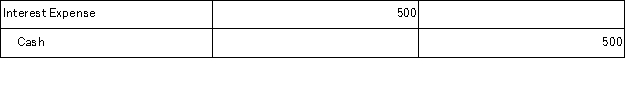 On November 1, Phan Company borrowed $50,000, at 6% annual interest, from First Security Bank. Interest will be paid when the loan matures one year from the issue date. What is correct adjusting entry related to the interest that Phan must make on December 31, the end of the company's fiscal year? A)    B)    C)    D)    E)   