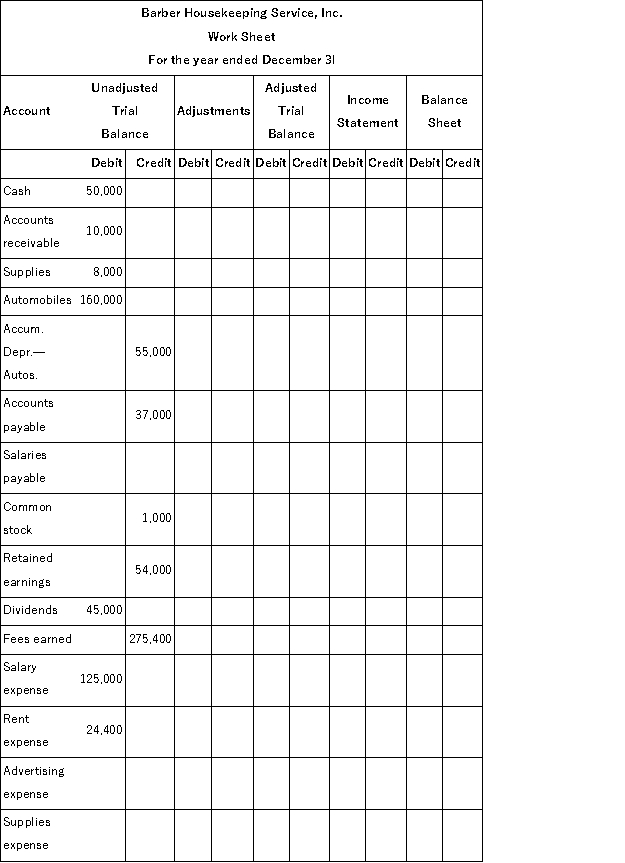 The unadjusted trial balance of Barber Housekeeping Service, Inc. is entered on the partial work sheet below.   Required: Complete the work sheet using the following information: (a) Salaries earned by employees that are unpaid and unrecorded, $5,000. (b) An inventory of supplies showed $3,000 of unused supplies still on hand. (c) Depreciation on automobiles, $30,000. (d) Advertising for November and December in the amount of $8,000 remains unpaid and unrecorded.