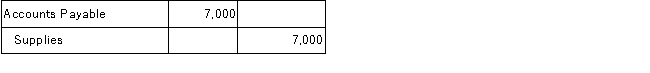 Wiley Consulting purchased $7,000 worth of supplies and paid cash immediately. Which of the following general journal entries will Wiley Consulting make to record this transaction? A) B) C) D) E)