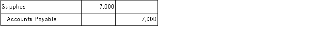 Wiley Consulting purchased $7,000 worth of supplies and paid cash immediately. Which of the following general journal entries will Wiley Consulting make to record this transaction? A) B) C) D) E)