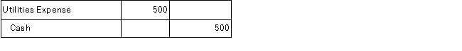 J. Brown Consulting paid $500 cash for utilities for the current month. Given the choices below, determine the general journal entry that J. Brown Consulting will make to record this transaction. A)    B)    C)    D)    E)   