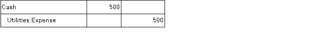 J. Brown Consulting paid $500 cash for utilities for the current month. Given the choices below, determine the general journal entry that J. Brown Consulting will make to record this transaction. A)    B)    C)    D)    E)   
