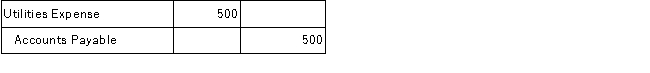 J. Brown Consulting paid $500 cash for utilities for the current month. Given the choices below, determine the general journal entry that J. Brown Consulting will make to record this transaction. A)    B)    C)    D)    E)   