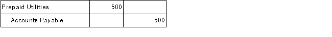 J. Brown Consulting paid $500 cash for utilities for the current month. Given the choices below, determine the general journal entry that J. Brown Consulting will make to record this transaction. A)    B)    C)    D)    E)   
