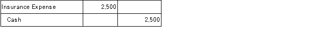 J. Brown Consulting paid $2,500 cash for a 5-month insurance policy which begins on December 1. Given the choices below, determine the general journal entry that J. Brown Consulting will make to record this transaction. A)    B)    C)    D)    E)   