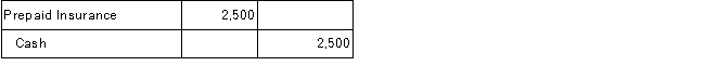 J. Brown Consulting paid $2,500 cash for a 5-month insurance policy which begins on December 1. Given the choices below, determine the general journal entry that J. Brown Consulting will make to record this transaction. A)    B)    C)    D)    E)   