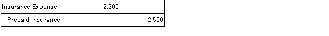 J. Brown Consulting paid $2,500 cash for a 5-month insurance policy which begins on December 1. Given the choices below, determine the general journal entry that J. Brown Consulting will make to record this transaction. A)    B)    C)    D)    E)   