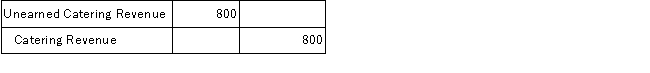 ABC Catering received $800 cash from a customer for catering services to be provided in the following month. Given the choices below, determine the general journal entry that ABC Catering will make to record this transaction. A)    B)    C)    D)    E)   