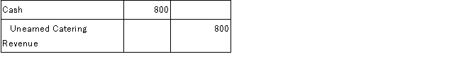 ABC Catering received $800 cash from a customer for catering services to be provided in the following month. Given the choices below, determine the general journal entry that ABC Catering will make to record this transaction. A)    B)    C)    D)    E)   
