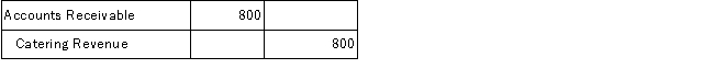 ABC Catering received $800 cash from a customer for catering services to be provided in the following month. Given the choices below, determine the general journal entry that ABC Catering will make to record this transaction. A)    B)    C)    D)    E)   