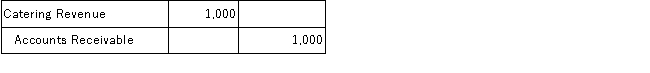Grills R Us Catering provided $1,000 of catering services and billed its client for the amount owed. Given the choices below, determine the general journal entry that Grills R Us Catering will make to record this transaction. A)    B)    C)    D)    E)   
