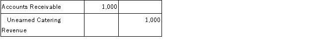Grills R Us Catering provided $1,000 of catering services and billed its client for the amount owed. Given the choices below, determine the general journal entry that Grills R Us Catering will make to record this transaction. A)    B)    C)    D)    E)   