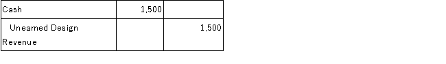 Trimble Graphic Design receives $1,500 from a client billed in a previous month for services provided. Which of the following general journal entries will Trimble Graphic Design make to record this transaction? A)    B)    C)    D)    E)   