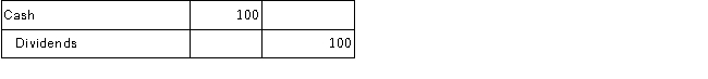 The company paid $100 cash in dividends to J. Smith, the owner. Which of the following general journal entries will Jay's Limo Services, Inc. make to record this transaction? A)    B)    C)    D)    E)   