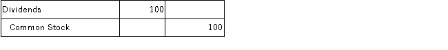 The company paid $100 cash in dividends to J. Smith, the owner. Which of the following general journal entries will Jay's Limo Services, Inc. make to record this transaction? A)    B)    C)    D)    E)   