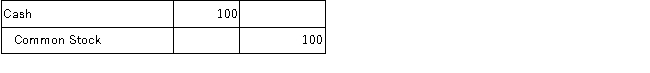 The company paid $100 cash in dividends to J. Smith, the owner. Which of the following general journal entries will Jay's Limo Services, Inc. make to record this transaction? A)    B)    C)    D)    E)   
