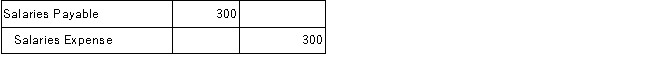 Jay's Limo Services, Inc. paid $300 cash to employees for work performed in the current period. Which of the following general journal entries will Jay's Limo Services, Inc. make to record this transaction? A) B) C) D) E)