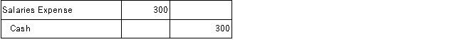Jay's Limo Services, Inc. paid $300 cash to employees for work performed in the current period. Which of the following general journal entries will Jay's Limo Services, Inc. make to record this transaction? A) B) C) D) E)