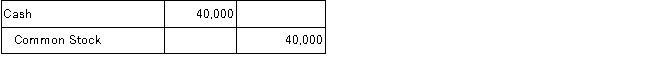 Mary Martin, the owner of Martin Consulting, Inc., started the business by investing $40,000 cash. Identify the general journal entry below that Martin Consulting, Inc. will make to record the transaction. A)    B)    C)    D)    E)   