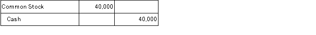 Mary Martin, the owner of Martin Consulting, Inc., started the business by investing $40,000 cash. Identify the general journal entry below that Martin Consulting, Inc. will make to record the transaction. A)    B)    C)    D)    E)   