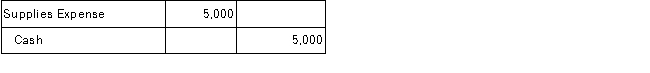 Custom Air purchased $5,000 of supplies on account. The correct journal entry to record this transaction is: A)    B)    C)    D)    E)   