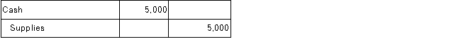 Custom Air purchased $5,000 of supplies on account. The correct journal entry to record this transaction is: A)    B)    C)    D)    E)   